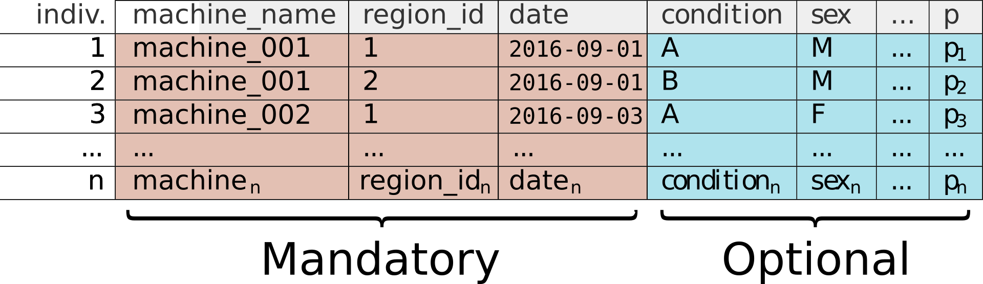 excel file metadata or latent data